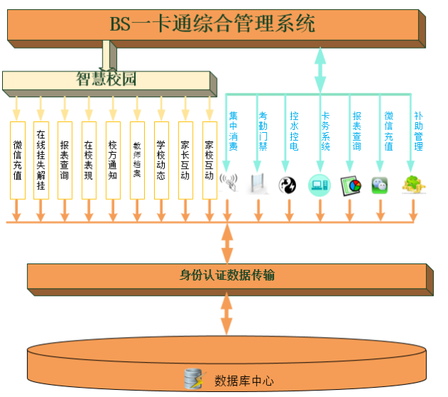 渭南物聯(lián)網產品一站式智能化解決方案